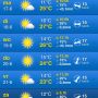 Wordt warm volgende week. #zomer