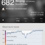 Hemeltje! Nog maar even niet naar Beijing *kuch*