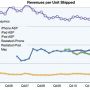Pricing of Apple's products (via @asymco) #Apple 