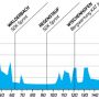 PREVIEW @bayernrundfahrt stage 3: Viechtach - Kelheim (196.8 km). "We will be backing @theo_bos for a victory.” 