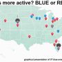 Who was more active? Blue or Red?