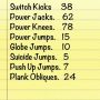 @MrMojo1966 @3offtheT @charlie7zero My Stats.