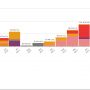 Nog wat statistieken zien? Trainingsuren per maand, serieus herpakt toch hé? :) #rvv