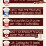 Goodmorning Social Media explained with coffee… #socmed #infographic #koffie #goedemorgen