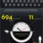 how big is Apple?
